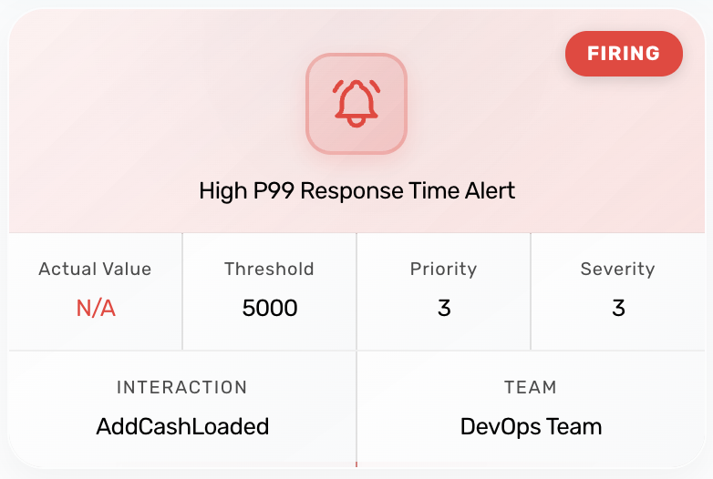 Alerts dashboard showing active and historical alerts with context