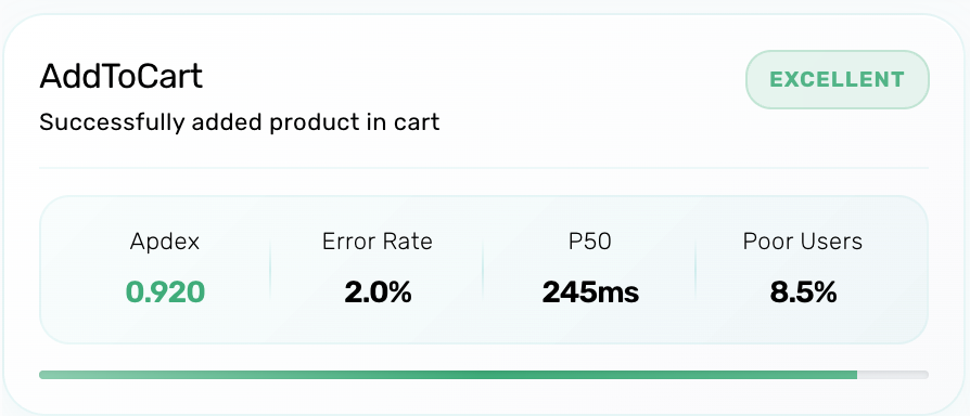 Critical Interactions dashboard tracking user actions and success rates