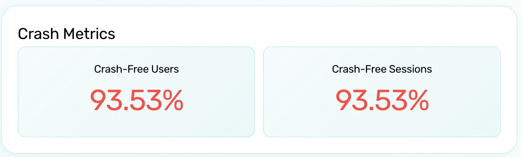 App Vitals Dashboard showing performance metrics and health scores