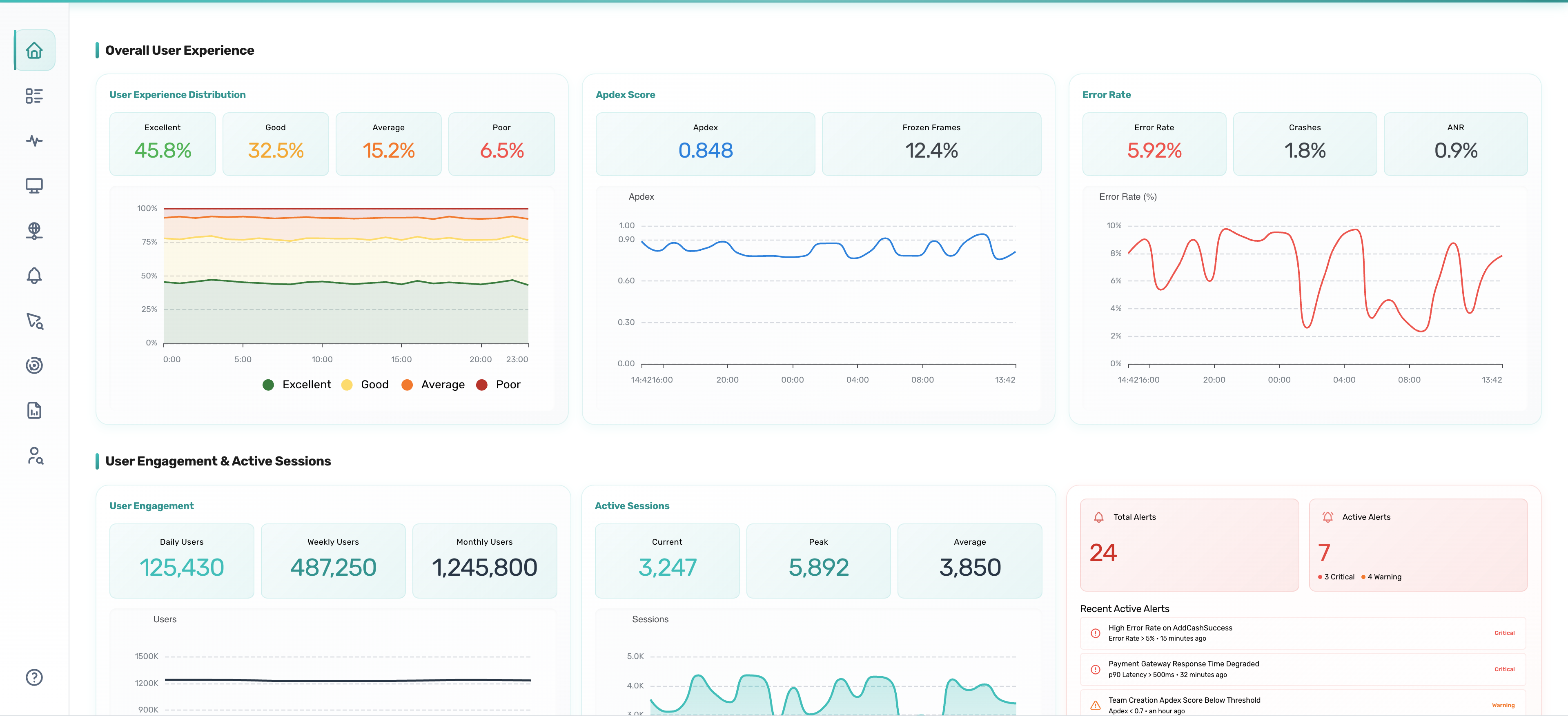 Pulse Dashboard showing user experience distribution and real-time metrics